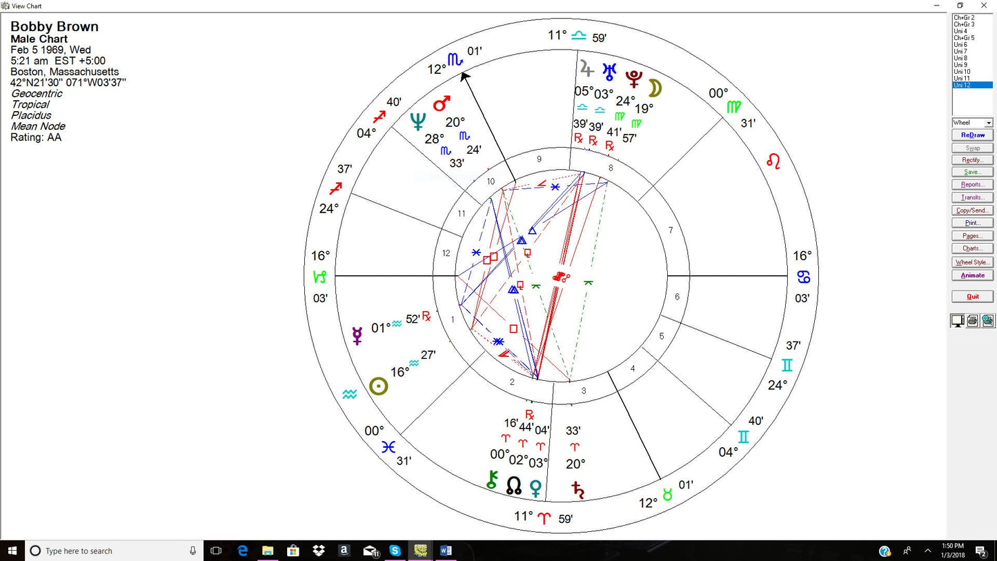 ZODIAC Birth Chart, From your special date and place in time learn about your personality, karma and future possibilities