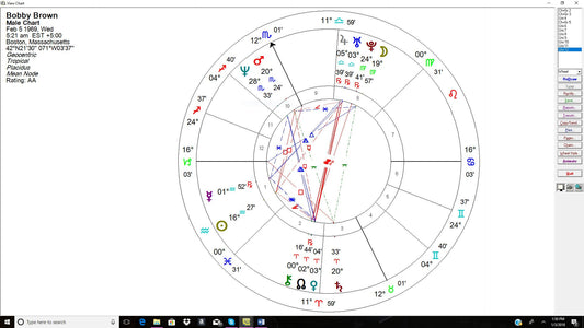 Astrology Natal Chart, From your special date and place in time learn about your personality, karma and future possibilities