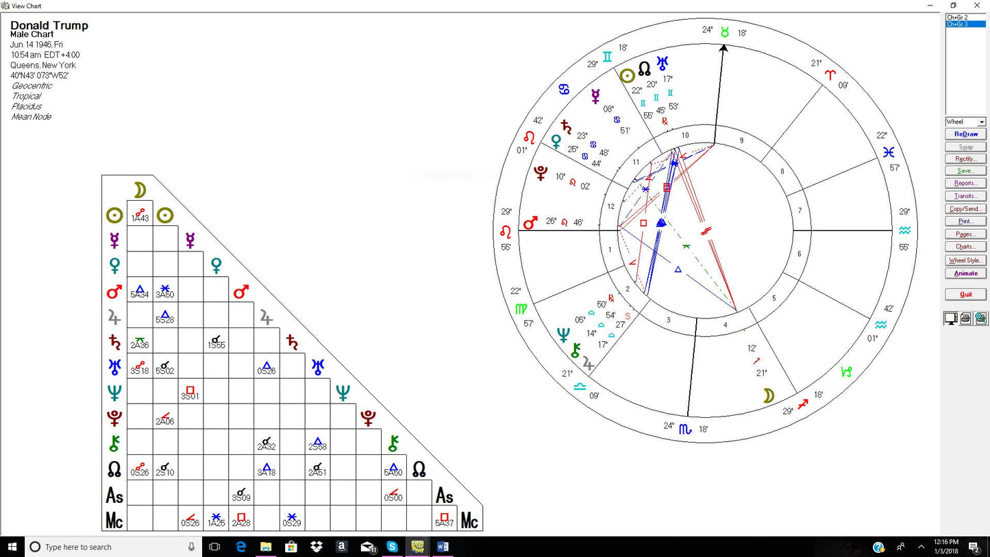 ZODIAC Birth Chart, From your special date and place in time learn about your personality, karma and future possibilities
