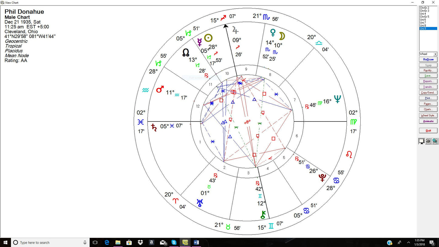 ZODIAC Birth Chart, From your special date and place in time learn about your personality, karma and future possibilities