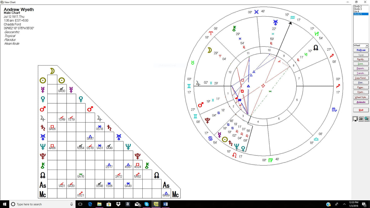ZODIAC Birth Chart, From your special date and place in time learn about your personality, karma and future possibilities