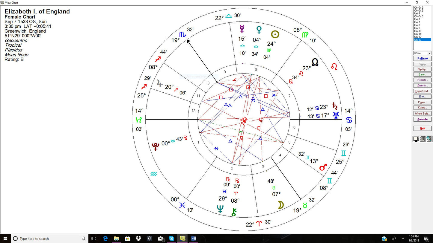 ZODIAC Birth Chart, From your special date and place in time learn about your personality, karma and future possibilities